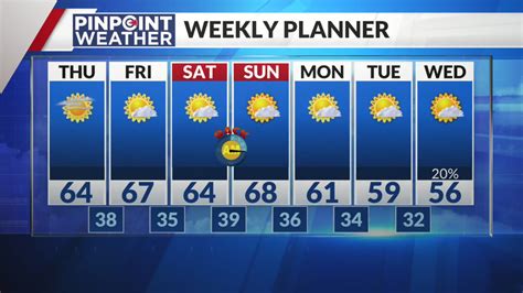 Denver weather: 60s and sunshine are back